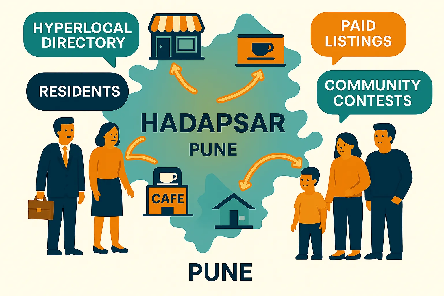 About Us directory listing plan , best digital marketing agency in pune