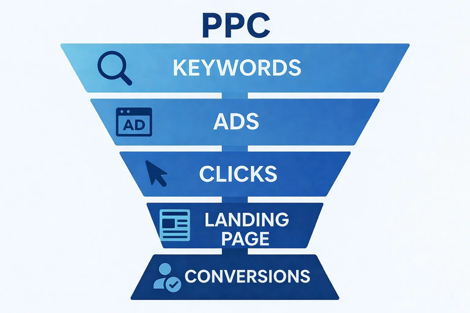 ppc lead generation expert services search engine ads marketing services ppc campaign improvement services google ads expert marketing company ppc performance marketing services